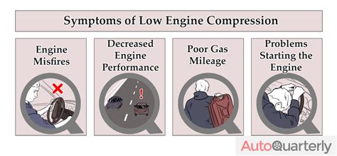 Low Engine Compression: Why It Happens and What to Do